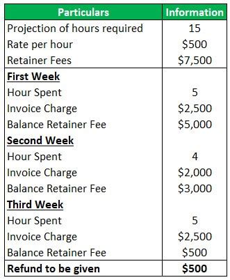 retainers fee in tagalog|Retainer Fee: Definition, Uses, How It Works, and Example .